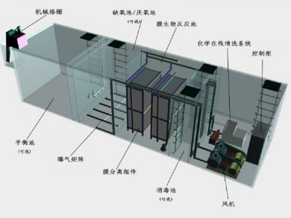 东营一体化污水处理设备工作原理的流程图